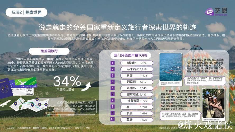 2025入境游火热开局，老外打卡“中国年”