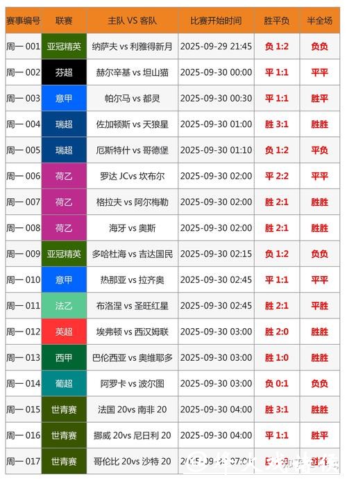 世界杯正规竞猜平台使用教程分享 世界杯正规竞猜平台使用教程分享