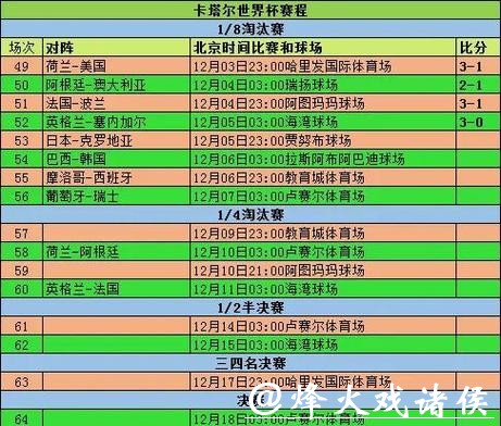 世界杯赛程预测：淘汰赛赛程关键因素解析