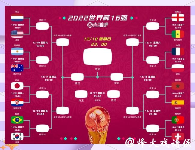 世界杯下注赛前分析必备技巧