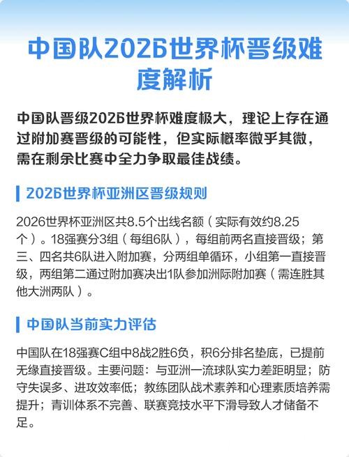 2026世界杯中国队晋级前景展望 2026世界杯中国队晋级前景展望