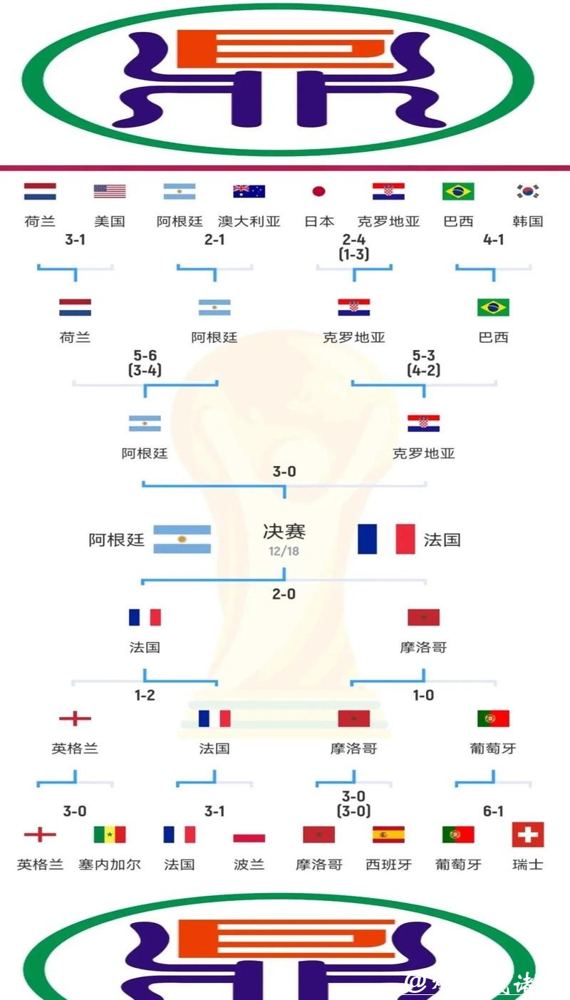 世界杯赛程预测与焦点对决全解读